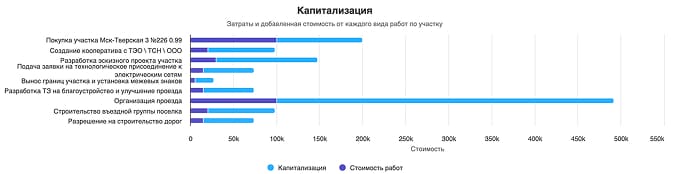 график капитализации